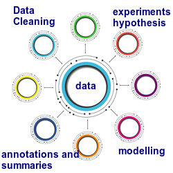 implementation pivots around usecase definition 